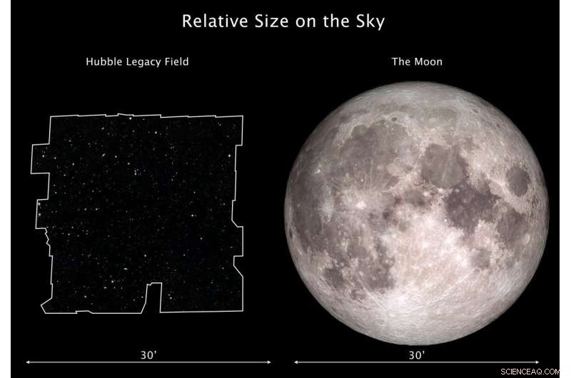 Hubble Astronomers Reveal Vast View of the Universe’s Evolution