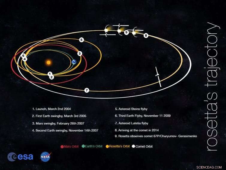 Rocket Scientists Outline Plan to Shift Earth’s Orbit and Escape the Sun