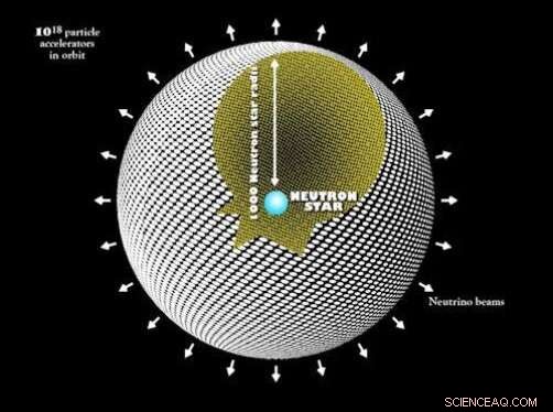 Exploring Neutrino Beam Communication by Advanced Civilizations