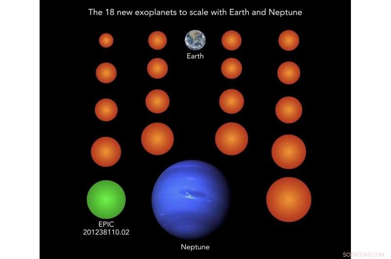 18 Earth‑Sized Exoplanets Discovered—One May Host Liquid Water
