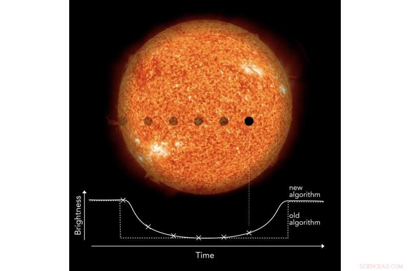 18 Earth‑Sized Exoplanets Discovered—One May Host Liquid Water