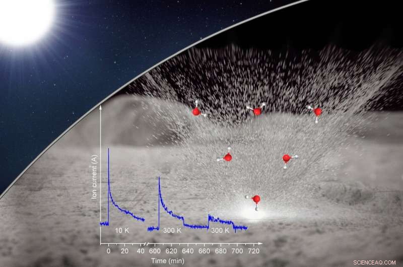 Scientists Confirm Water Formation on the Moon Through Multi-Disciplinary Study