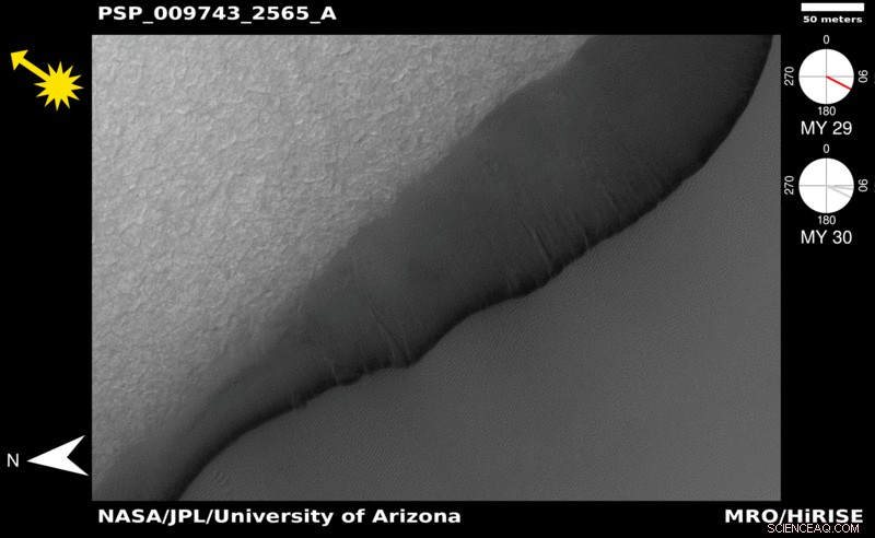 Mars’ Unique Wind Dynamics Propel Sand Dune Shifts, Unveiling Earth‑Unseen Processes