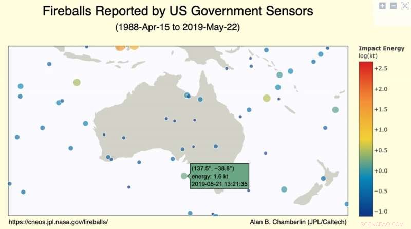 Unraveling the Causes Behind Recent Sky‑Burning Fireballs Over Australia