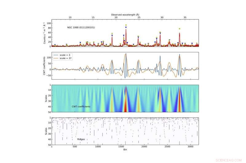 New 12,000-Element X-ray Spectral Line Catalogue Unveiled