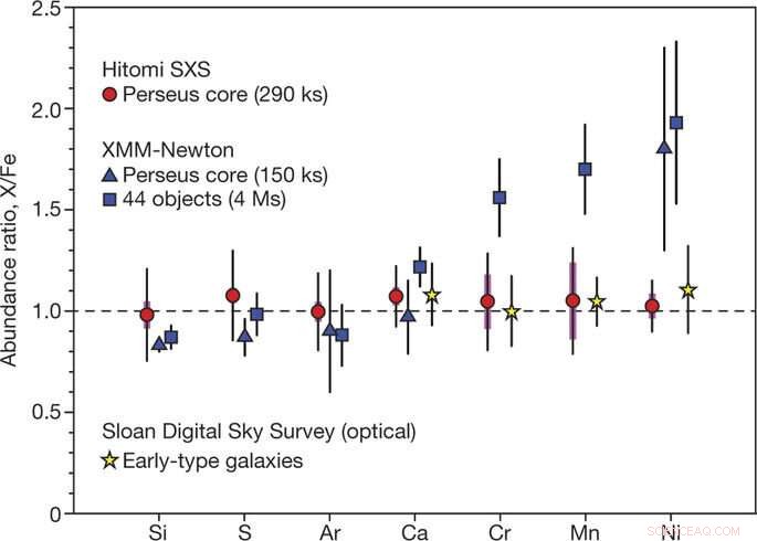 New 12,000-Element X-ray Spectral Line Catalogue Unveiled