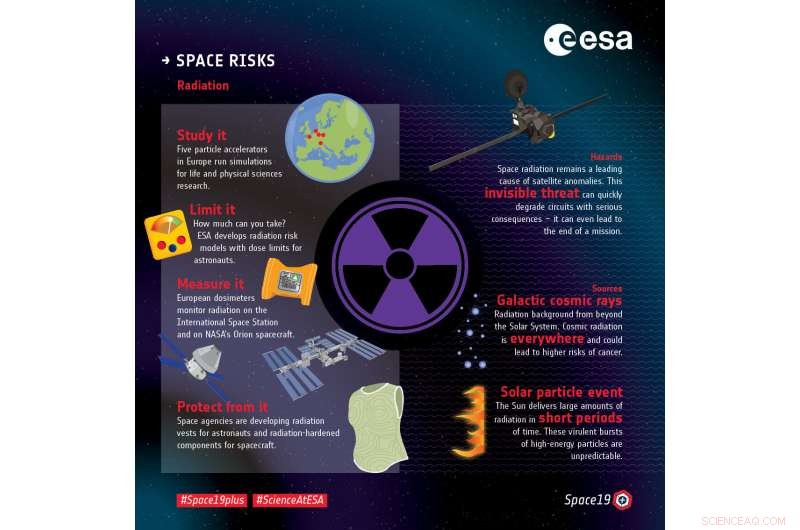Radiation Threats: Safeguarding Mars Explorers