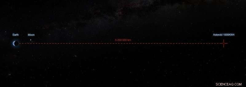 VLT Captures High‑Speed Double Asteroid Flyby Near Earth at 70,000 km/h