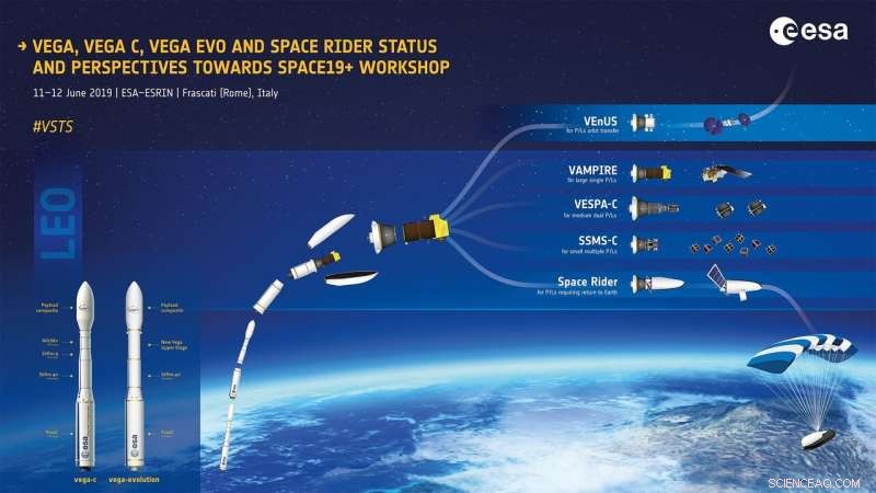 Vega to Launch 40+ Small Satellites in First  Lego-Style  Rideshare Mission