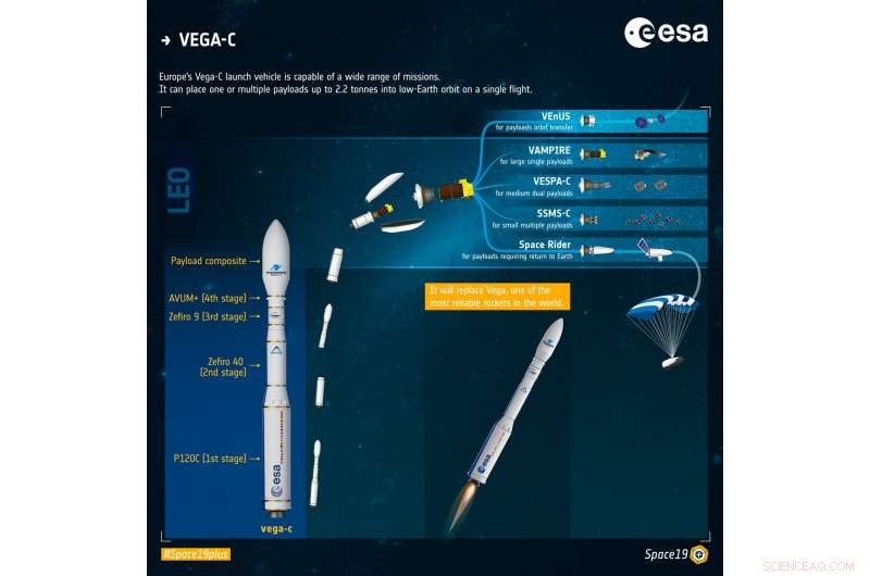 All Systems Ready: Vega-C Launch Vehicle Prepares for 2020 Maiden Flight