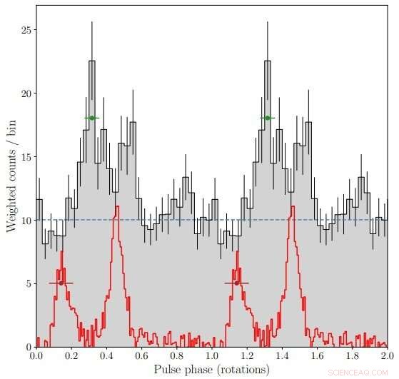 Scientists Detect Gamma‑Ray Pulsations from Pulsar PSR J0952–0607