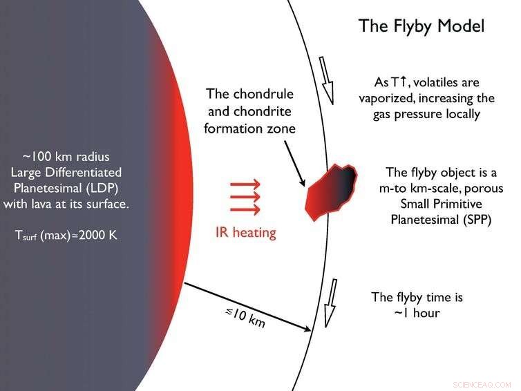 Unveiling the Origin of Meteorites: Clues from the Solar System’s Birth