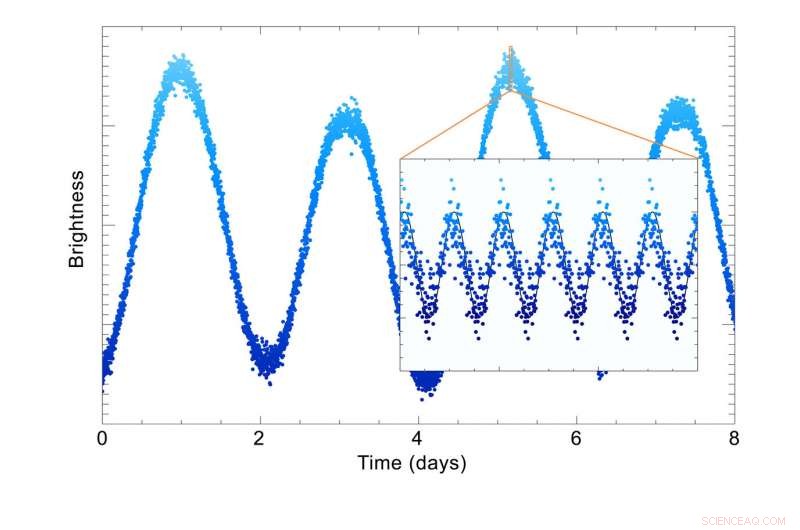 TESS Unveils Rare Rapidly Oscillating Ap Stars, Advancing Stellar Physics