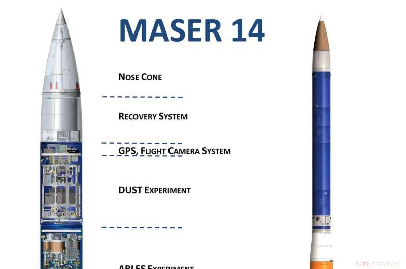 Rockets, Evaporating Droplets, and X‑ray Metal Analysis: An Insight into Space Experiments