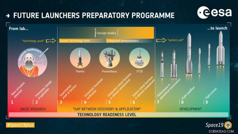 Pioneering Technologies Shaping the Future of Launch Vehicles