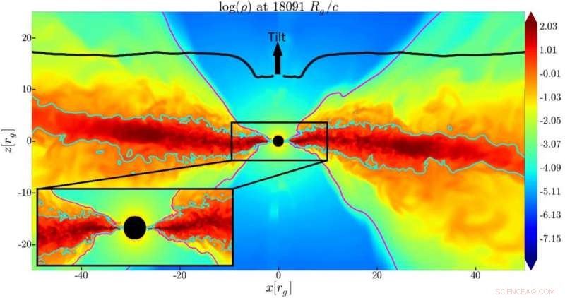 New Simulations Resolve Long-Standing Black Hole Mystery