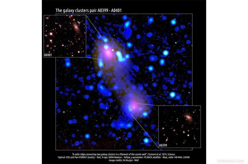 Scientists Find Radio Emission Ridge Linking Two Distant Galaxy Clusters