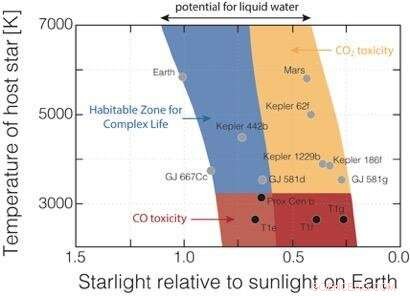 UC Riverside Study Narrows Search for Extraterrestrial Life