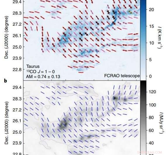 Revolutionary Technique Maps Interstellar Magnetic Fields with Unprecedented Accessibility
