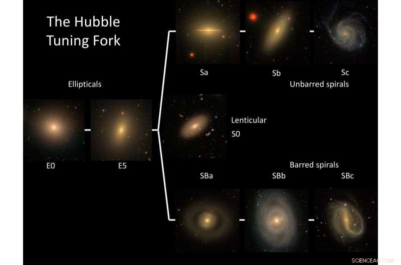 Citizen Scientists Refine Hubble’s Galaxy Classification, Advancing Cosmic Understanding