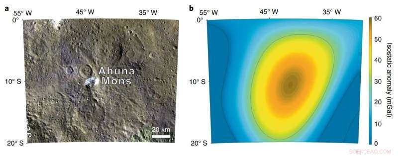 New Dawn Data Reveals Ahuna Mons Dome on Ceres Likely Formed by Volcanic Mud