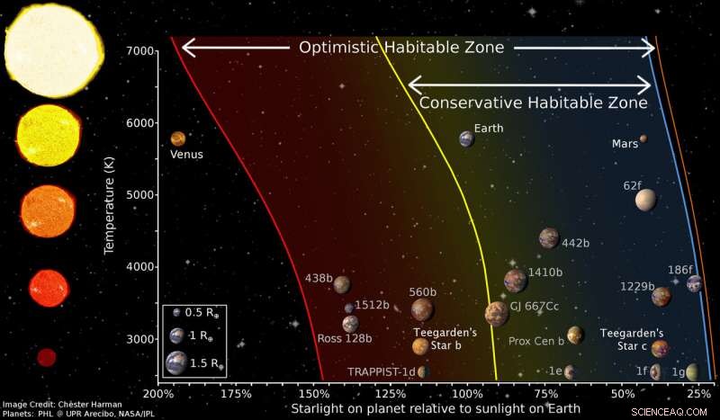 Earth‑Sized Planets Found Orbiting Nearby Red Dwarf Teegarden’s Star