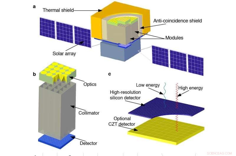 Groundbreaking Telescope Design Enables Unprecedented Deep‑Space Observation