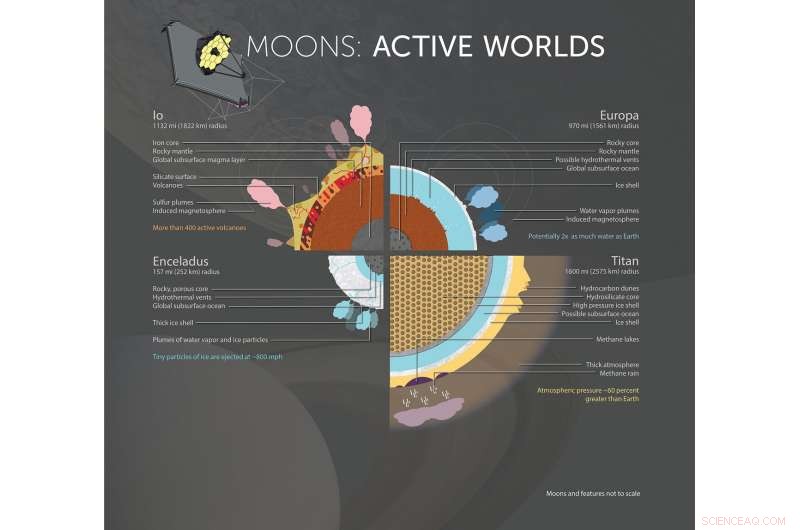 NASA s Webb Telescope to Survey Saturn and Titan in Upcoming Exploration