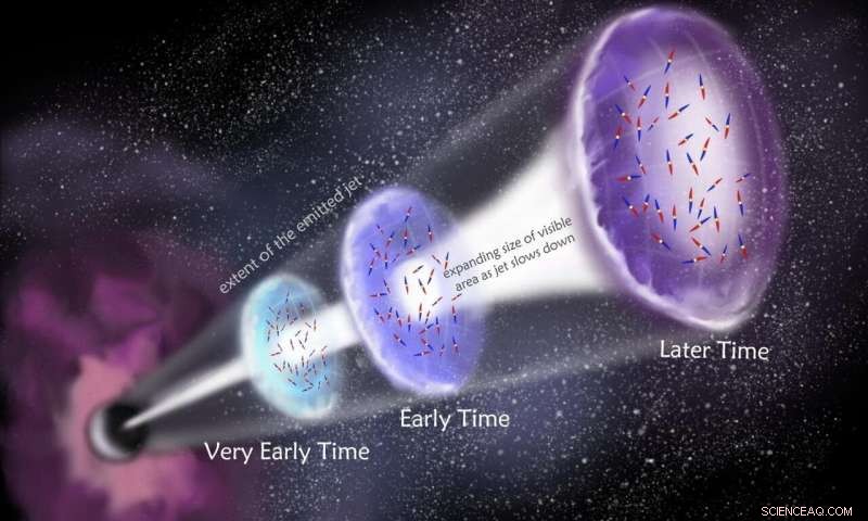Scientists Achieve First Detection of Polarized Radio Waves in Gamma‑Ray Burst Jets