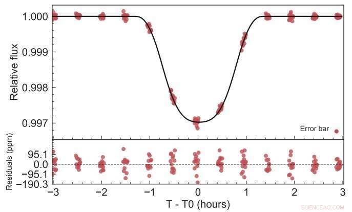 Astronomers Detect Massive Brown Dwarf: A Record-Breaking Discovery