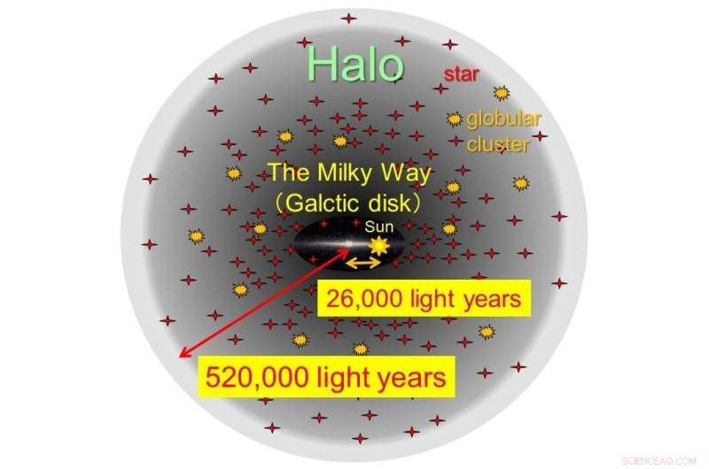 Subaru Telescope Maps the Milky Way’s Edge, Revealing Its Full 520,000 Light‑Year Radius
