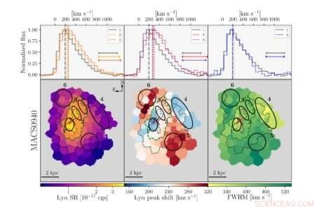 MUSE Detects Glowing Light Ring Around Distant Galaxies, Illuminating Cosmic Gas
