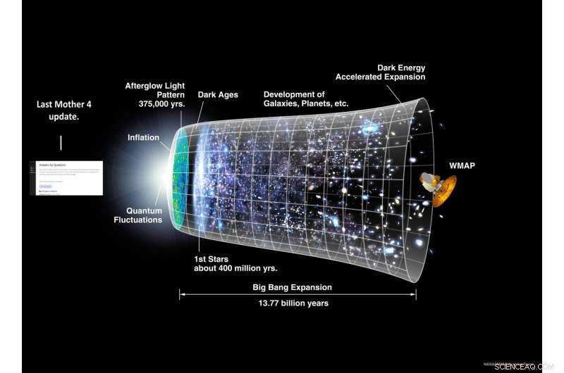 Early Dark Energy Model Proposes Resolution to the Hubble Tension