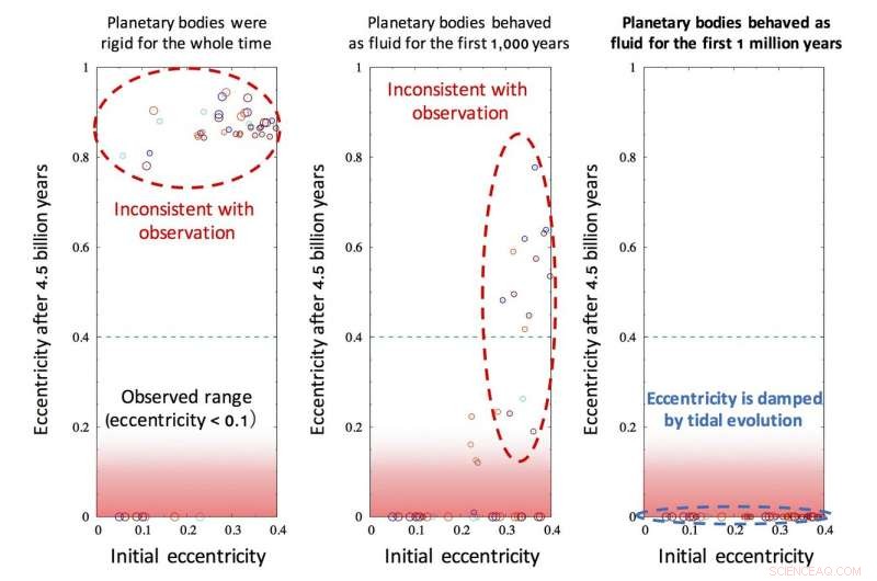 New Study Reveals How Icy Satellites Beyond Neptune Formed
