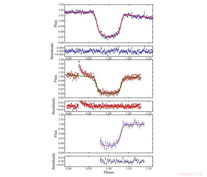 New Ultra-Short Period Brown Dwarf Discovered: NGTS-7Ab Unveiled