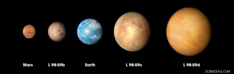 NASA s TESS Mission Discovers Its Smallest Exoplanet Yet