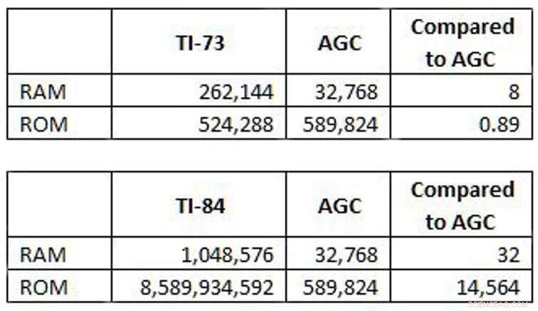 Can Your Mobile Phone Take You to the Moon? Exploring Modern Space Travel Technology