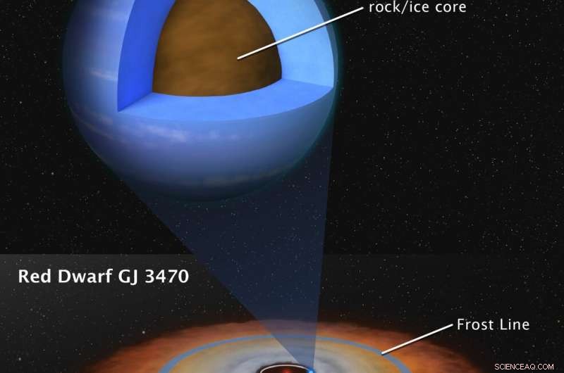 Hubble and Spitzer Unveil Atmosphere of GJ 3470 b, a Mid-Size Exoplanet