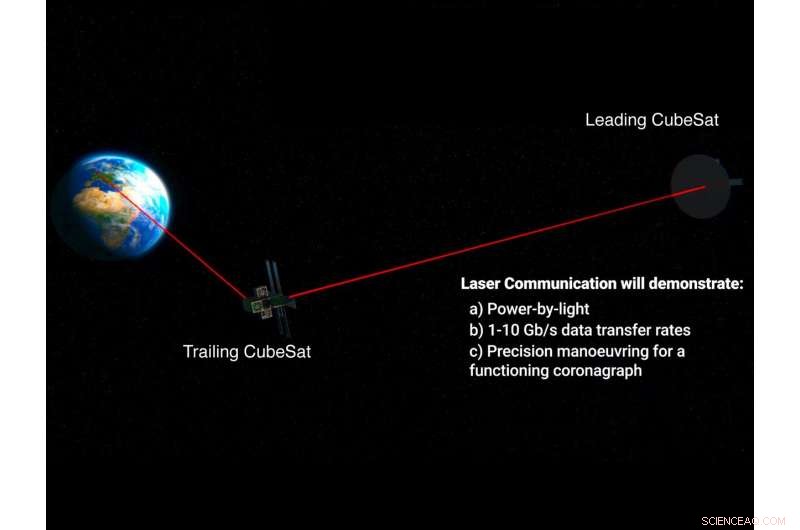 UK Announces Details of Innovative Solar Science CubeSat Mission