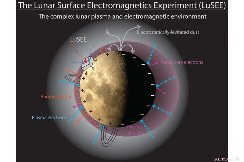Scientists Rush to Build Payload for 2021 Moon Landing