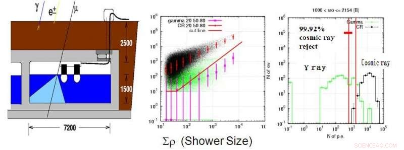 Tibet ASγ Experiment Detects Record-Setting Gamma Rays Exceeding 100 TeV from the Crab Nebula
