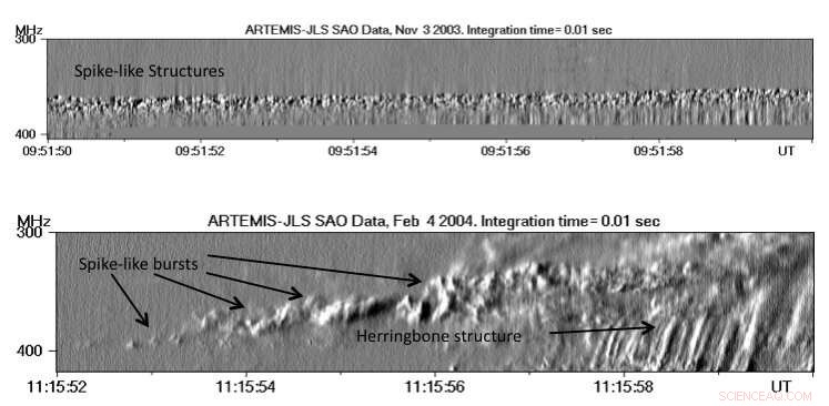 Uncovering Spike‑Like Structures Ahead of Shock‑Driven Solar Radio Bursts