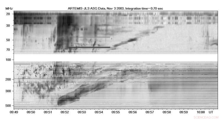 Uncovering Spike‑Like Structures Ahead of Shock‑Driven Solar Radio Bursts