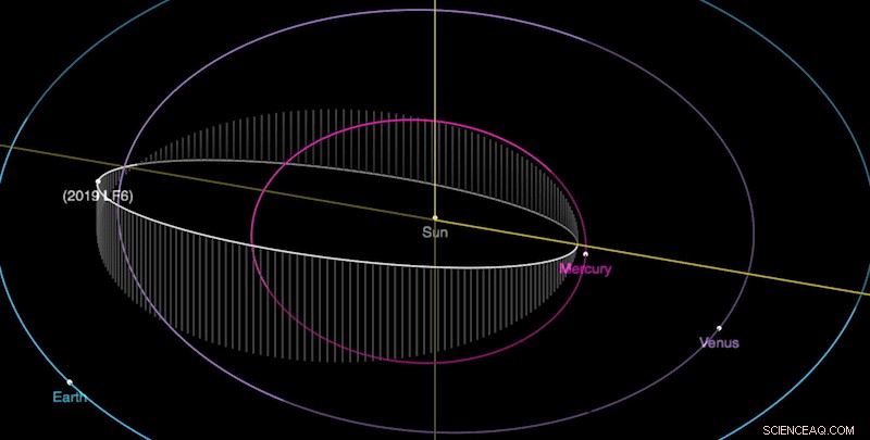 Asteroid 2019 LF6: Kilometre‑sized Body Completes Solar Orbit in 151 Days