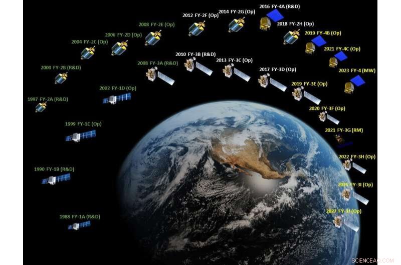 Chinese Meteorological Satellites: 10 Years of Progress and Impact