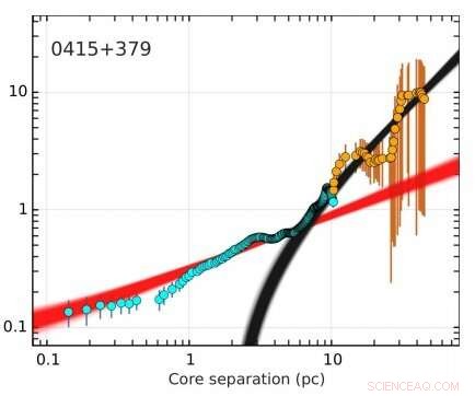 Parabolic‑to‑Conical Jet Shape Transition Revealed in Ten Nearby Active Galaxies