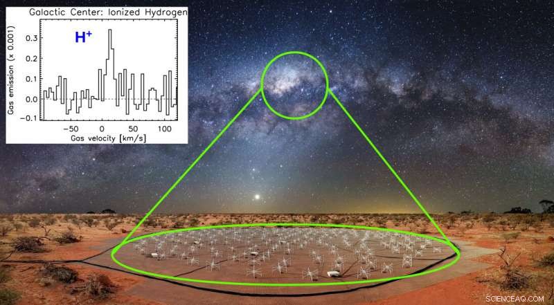 Cold Ionized Hydrogen Could Stall Star Formation in the Milky Way
