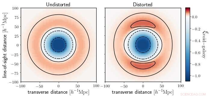 Cosmic Voids Enhance Precision in Measuring Universal Expansion