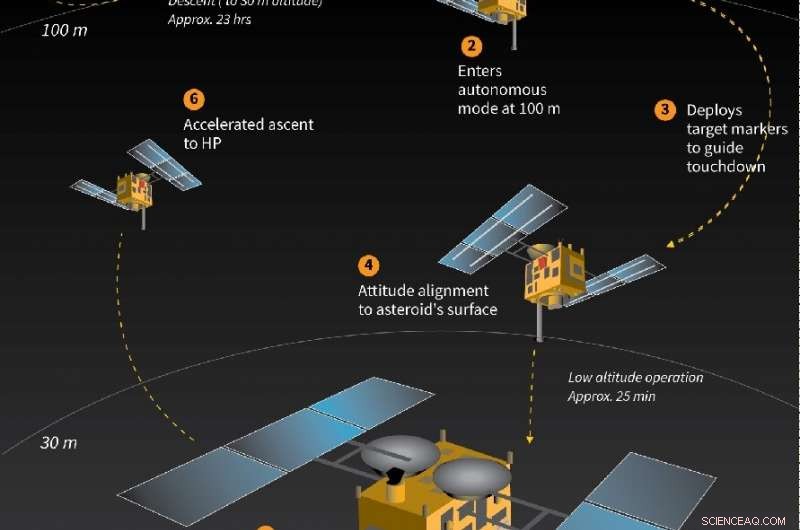 Hayabusa2: Japan’s Asteroid Probe Unveiling Solar System Secrets