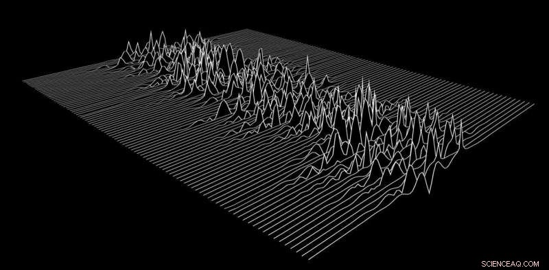 Joy Division Turns 40: Astronomers Revisit Pulsar Behind Iconic  Unknown Pleasures  Album Cover